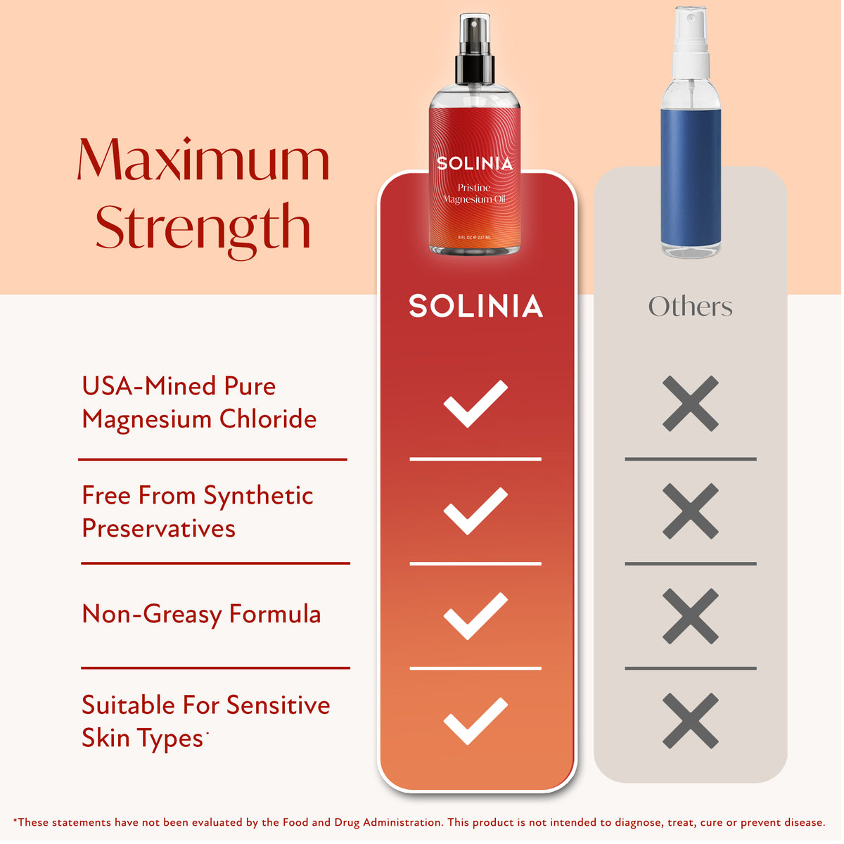 Pristine Magnesium Oil